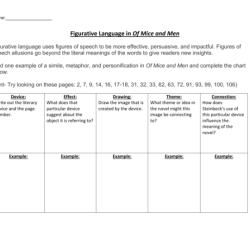 Figurative language in of mice and men