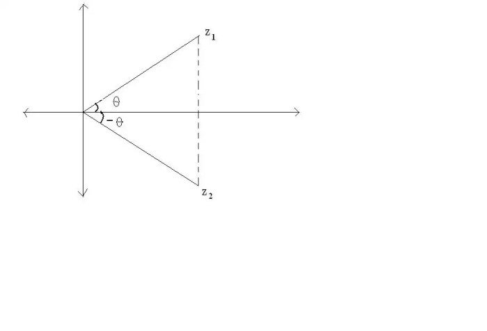 For z 5i evaluate z overline z