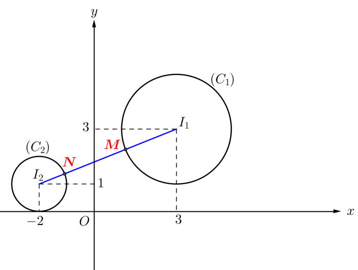 For z 5i evaluate z overline z