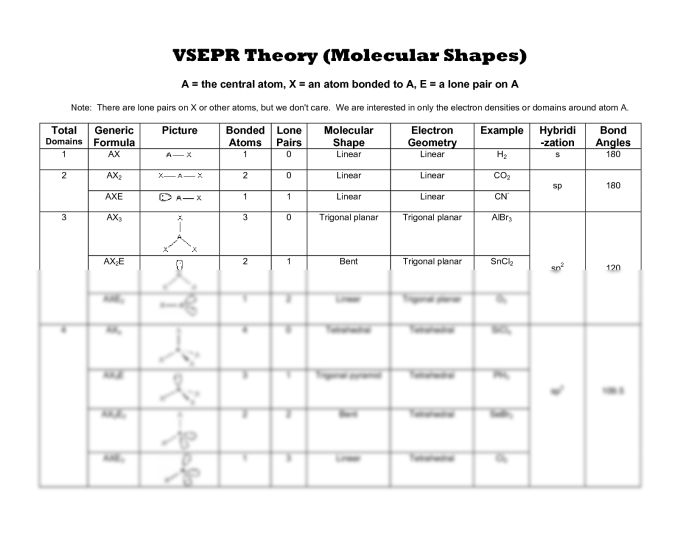 Phet molecular shapes vsepr activity answer key