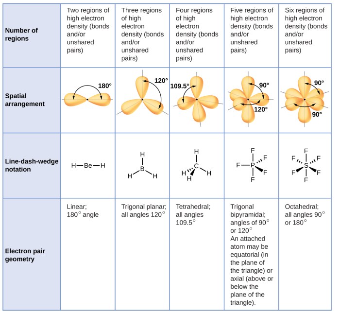 Phet molecular shapes vsepr activity answer key