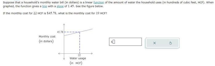 Suppose that a household's monthly water bill