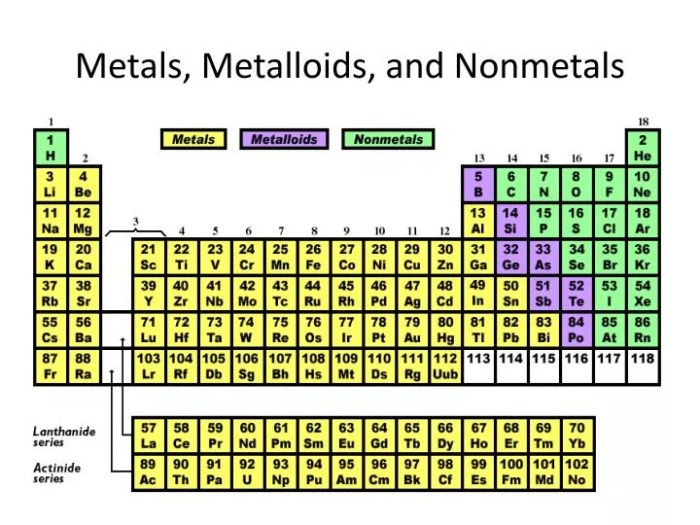 Metals nonmetals and metalloids crossword puzzle answer key