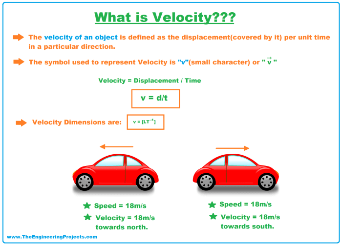 A car is traveling with a velocity of 40m/s